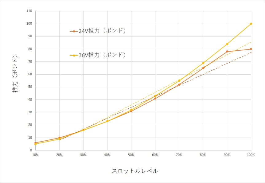 http://www.heartsmarine.com/%E3%82%A8%E3%83%AC%E3%82%AD%E3%82%B9%E3%83%AD%E3%83%83%E3%83%88%E3%83%AB%E3%81%A8%E6%8E%A8%E5%8A%9B%E3%81%A8%E3%81%AE%E9%96%A2%E4%BF%82.jpg