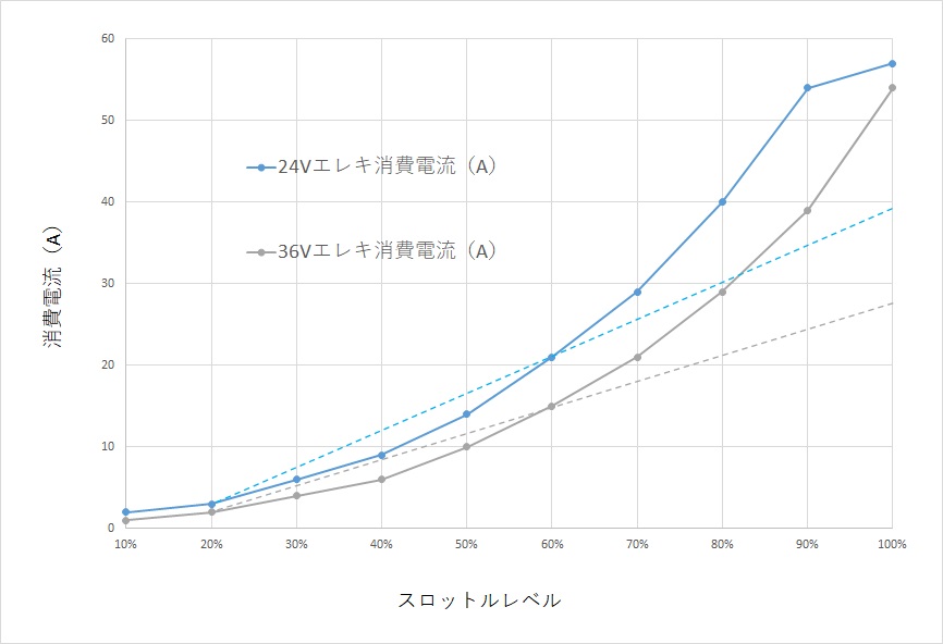 http://www.heartsmarine.com/%E3%82%A8%E3%83%AC%E3%82%AD%E3%82%B9%E3%83%AD%E3%83%83%E3%83%88%E3%83%AB%E3%81%A8%E6%B6%88%E8%B2%BB%E9%9B%BB%E6%B5%81%E3%81%A8%E3%81%AE%E9%96%A2%E4%BF%82.jpg