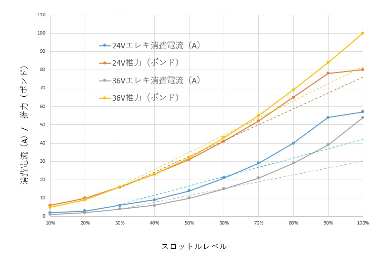 http://www.heartsmarine.com/%E3%82%A8%E3%83%AC%E3%82%AD%E3%82%B9%E3%83%AD%E3%83%83%E3%83%88%E3%83%AB%E3%81%A8%E9%9B%BB%E6%B5%81%E3%83%BB%E6%8E%A8%E5%8A%9B%E3%81%A8%E3%81%AE%E9%96%A2%E4%BF%823.jpg