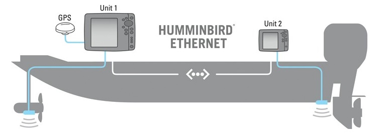 http://www.heartsmarine.com/800_Ethernet%20boat%20diagram.jpg