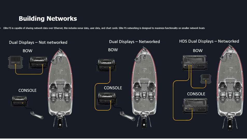 http://www.heartsmarine.com/Eholote-Lowrance-Elite-SF-4.jpg