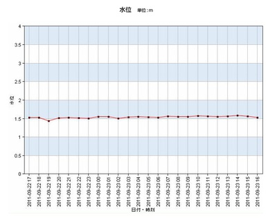 水位110923-2.jpg