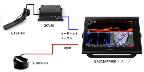 gcv20システム.jpg