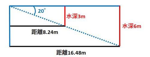 ライブスコープ指向角イメージ.jpg