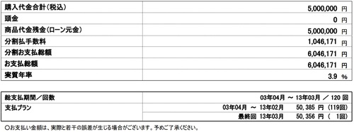 ローン120回払い.jpg