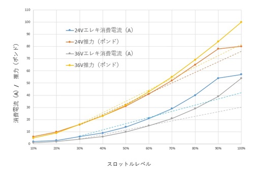 エレキスロットルと電流・推力との関係3.jpg