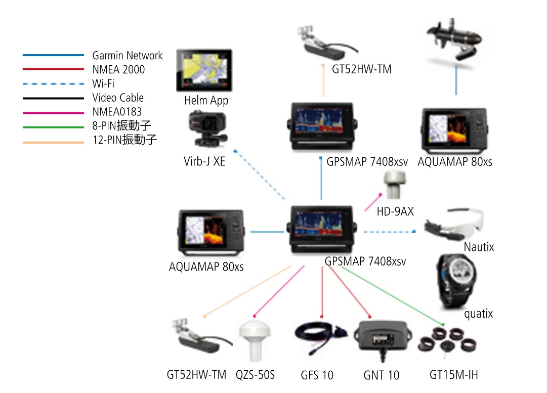 http://www.heartsmarine.com/garmin%20network.jpg