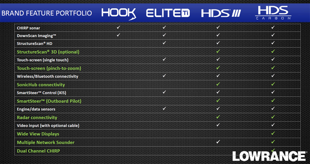 http://www.heartsmarine.com/lowrance_comparison_zpsoojfnhjn.jpg